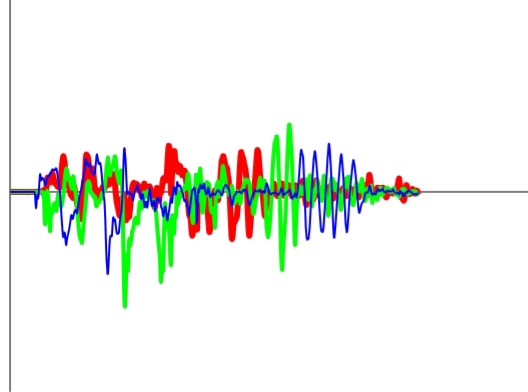 Lagesensor Test Graph