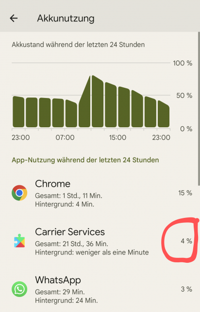 Google Carrier Services mit hohem Akkuverbrauch