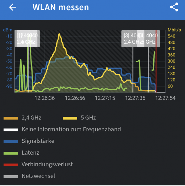 WLan 2,4 Ghz oder 5 Ghz