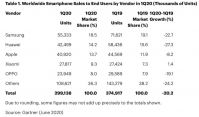 Gartner_Grafik_Smartphne_Verkaeufe_2020_Q1.JPG